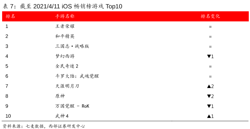 ios畅销游戏排行榜 ios畅销游戏排行榜