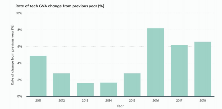 2021年英国科技未来发展趋势报告:2020年英国风投在全球排名第三,创150亿美元的历史新高6.png 2021年英国科技未来发展趋势报告:2020年英国风投在全球排名第三,创150亿美元的历史新高6.png