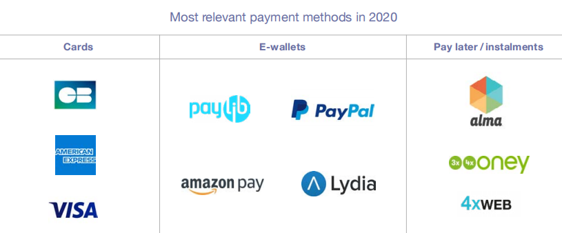 The Paypers：2020年欧洲支付方式最新发展状况报告1.png