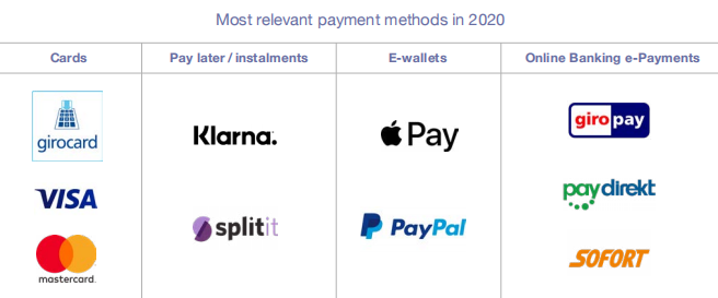 The Paypers：2020年欧洲支付方式最新发展状况报告2.png