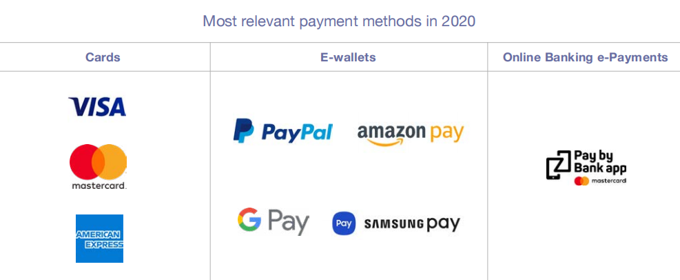 The Paypers：2020年欧洲支付方式最新发展状况报告3.png