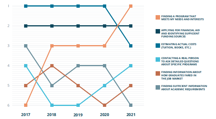 2021年在线教育趋势报告：近一半(49%)的远程学习者预计返校后继续参加在线课程3.png