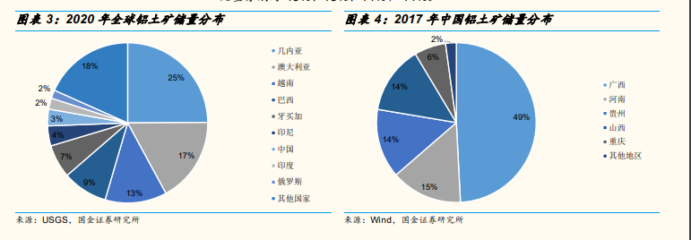 2020年全球铝土矿储量分布情况分析.png