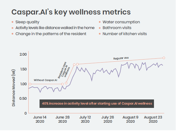 人工智能的关键健康指标