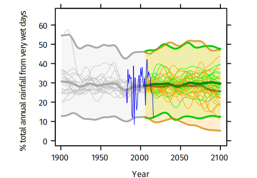 世界卫生组织发布2021年牙买加卫生气候变化概况