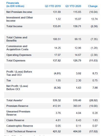 印度尼西亚人寿保险行业表现