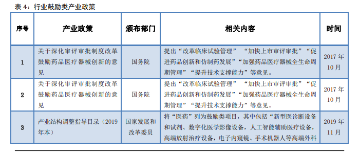 中国鼓励医疗器械发展政策