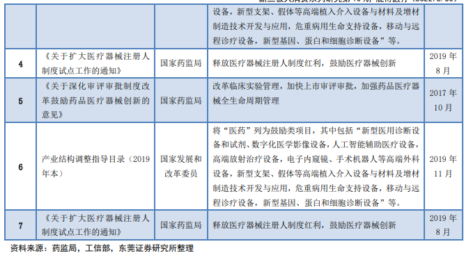 鼓励医疗器械发展政策