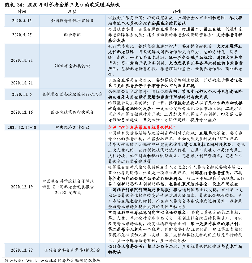 养老金第三支柱的政策