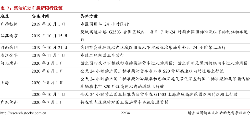 机动车限行政策