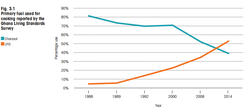 世界卫生组织：加纳阿克拉家庭空气污染负担减轻的循证战略报告