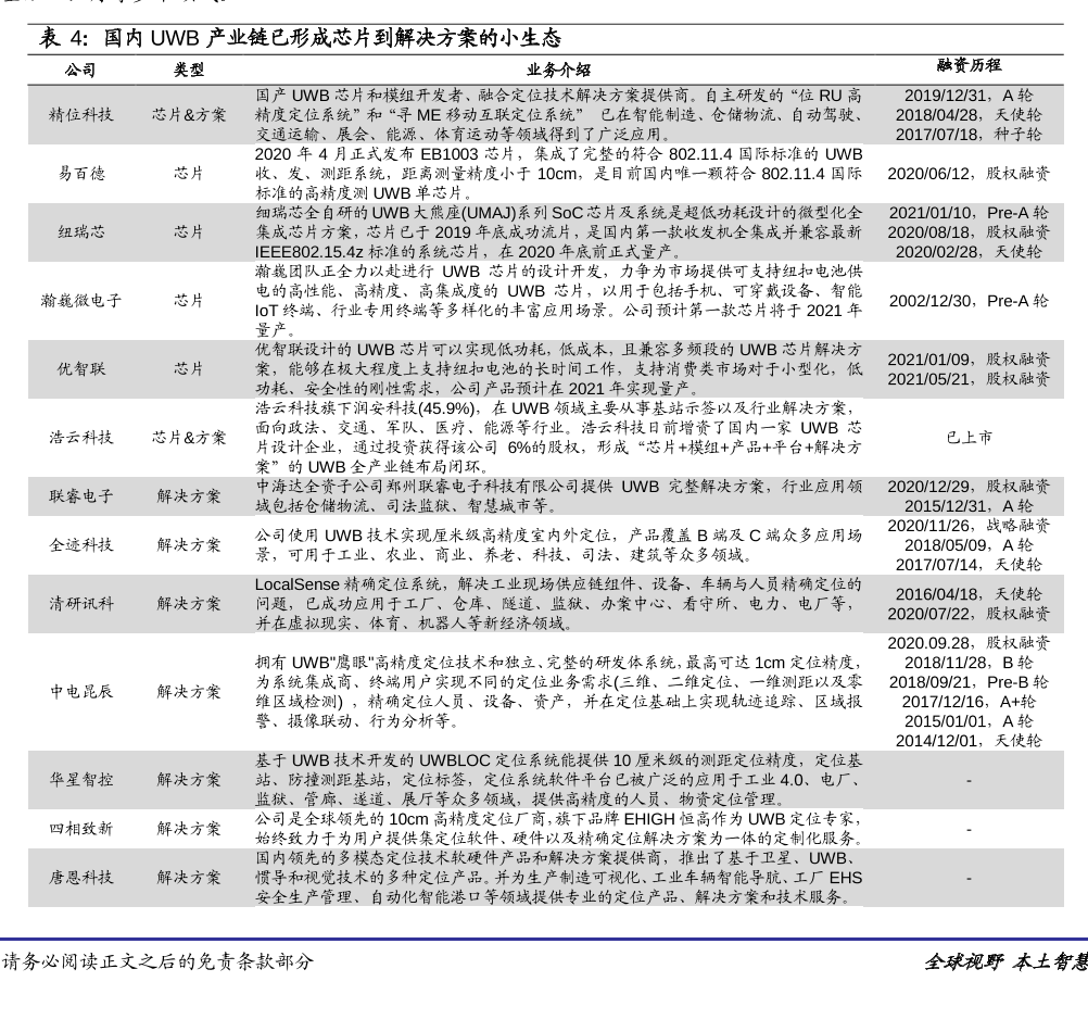 uwb芯片国内制造商有哪些