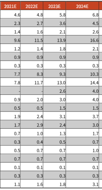 碳酸锂全球产量预测