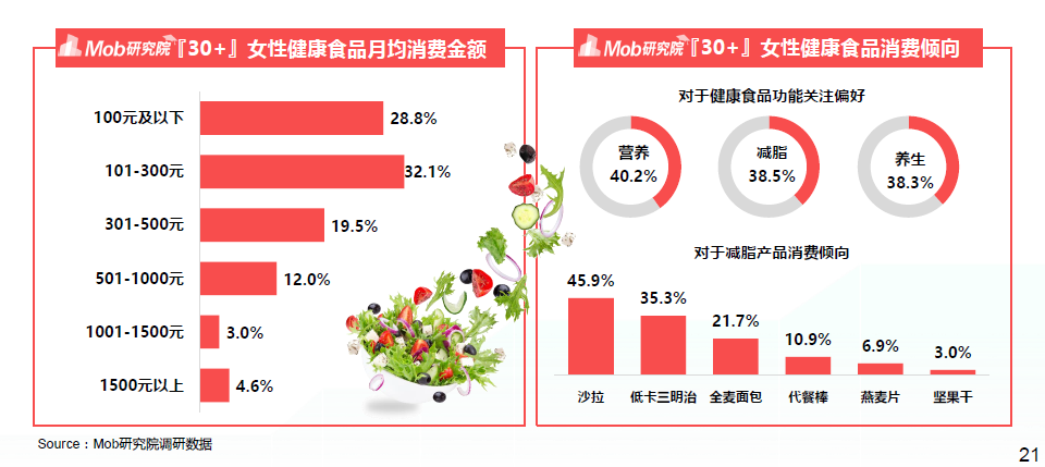 30+女性消费情况分析