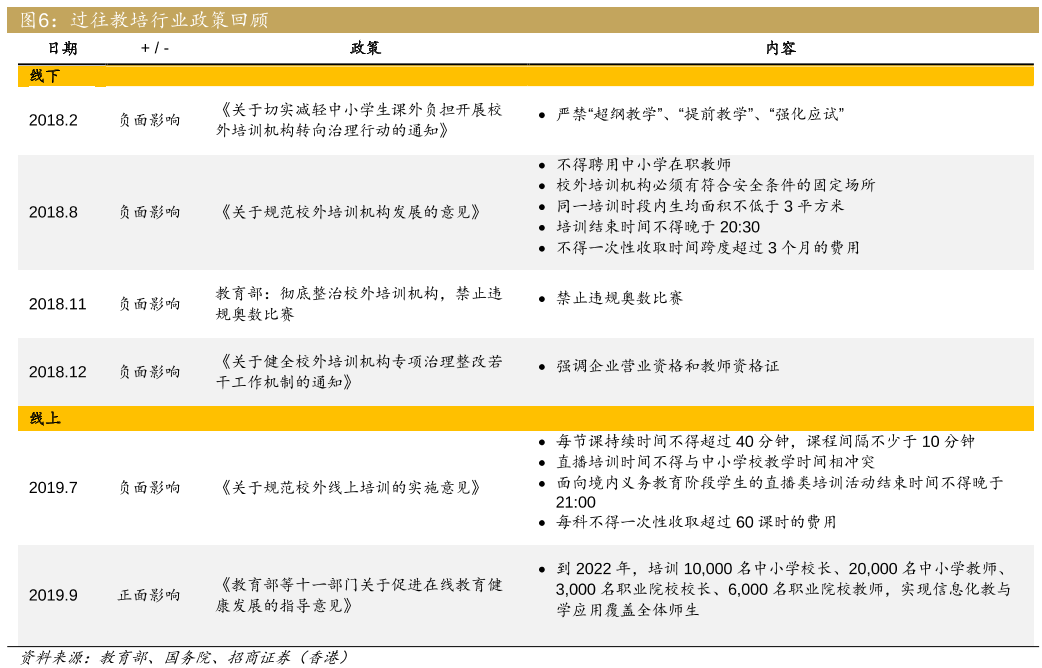 教育培训行业政策