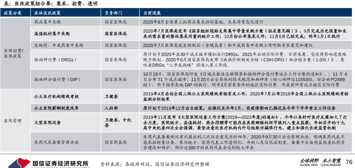 医改政策组合拳:集采、控费、透明 医改政策组合拳:集采、控费、透明