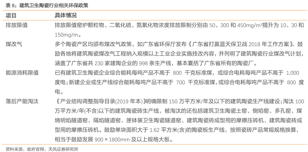 建筑卫生陶瓷行业相关环保政策