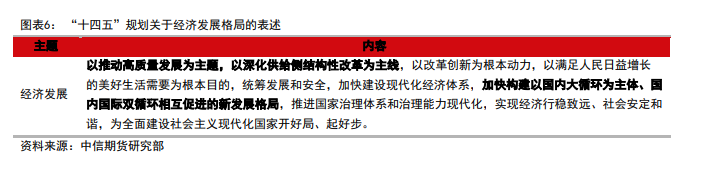 十四五规划关于经济发展格局的描述