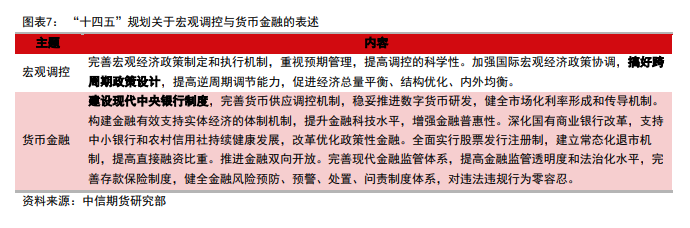 十四五规划关于宏观调控与货币金融的描述