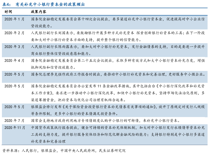 有关补充中小银行资本金的政策