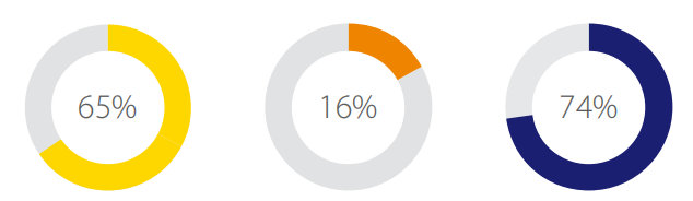 2021年全球签证重返商业研究展望报告:超五分之四(82%)小企业在过去三个月内调整经营方式 2021年全球签证重返商业研究展望报告:超五分之四(82%)小企业在过去三个月内调整经营方式