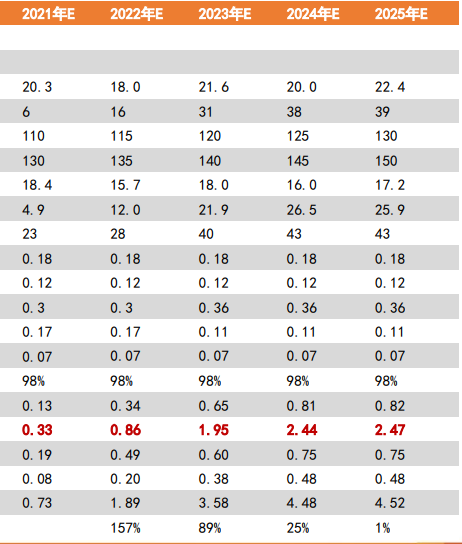 动力电池回收市场预测 动力电池回收市场预测