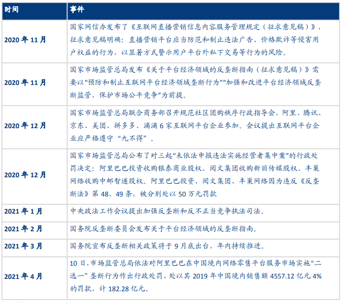 打击互联网垄断 打击互联网垄断
