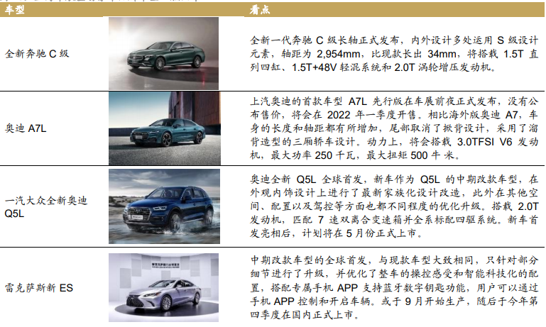 上海车展新车汇总