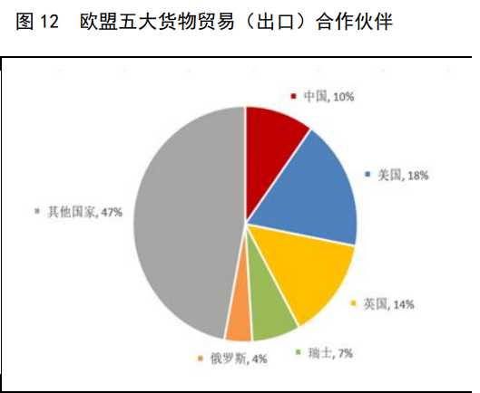 欧盟的第一大贸易伙伴是谁