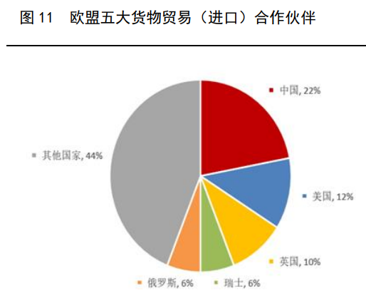 欧盟的第一大贸易伙伴是谁