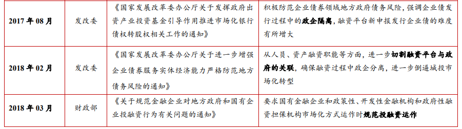 城投平台企业监管政策
