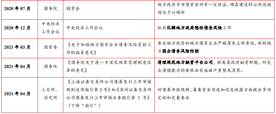 城投平台企业监管政策