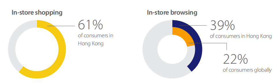2021年全球小企业和消费者洞察报告:加拿大中小企业调整其业务运营方式的可能性最小(56%)