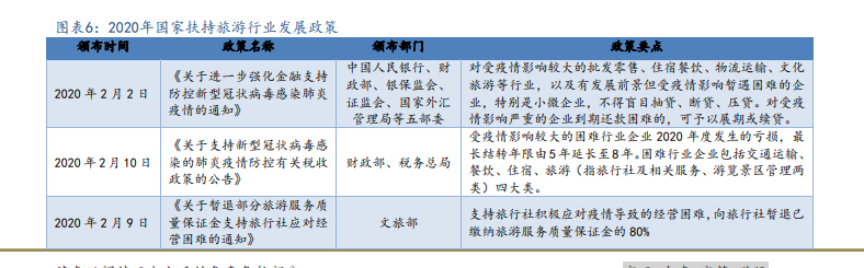 国家扶持旅行业发展政策