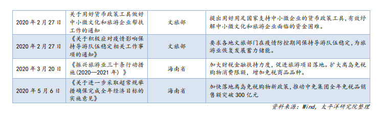 国家扶持旅行业发展政策