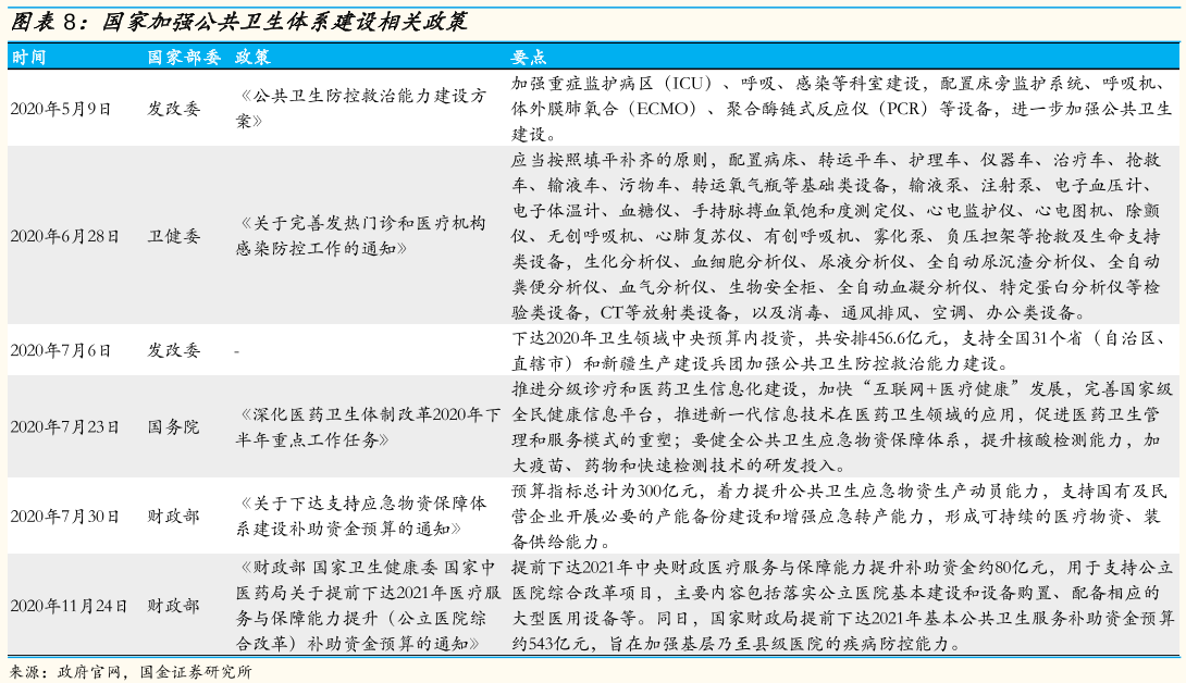 国家加强公共卫生体系建设相关政策