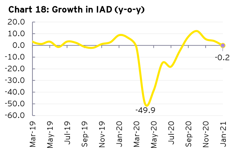 安永(EY):2021年印度宏观经济观察报告3.png 安永(EY):2021年印度宏观经济观察报告3.png