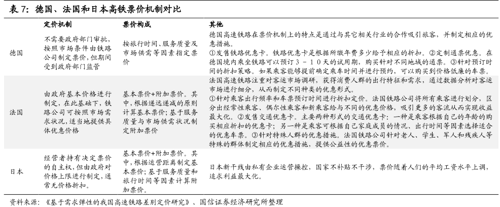 高铁票价形成机制