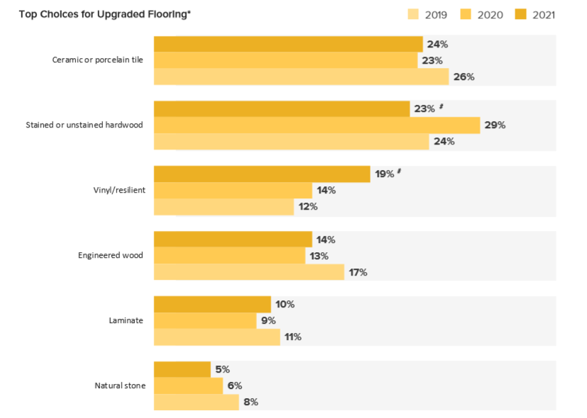 Houzz：2021年美国厨房趋势研究报告5.png