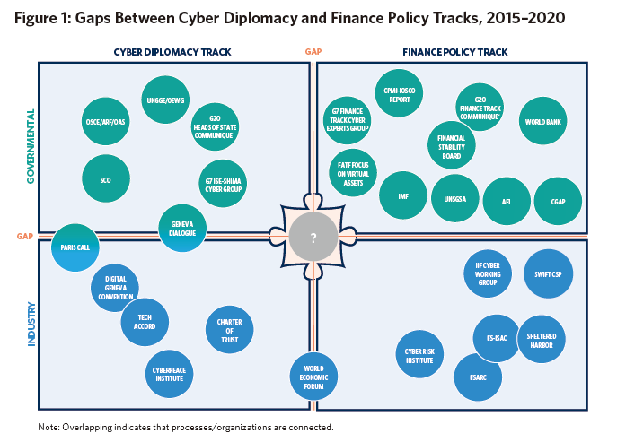 网络安全和金融稳定 网络交易与金融政策轨迹之间的变化差距.png 网络安全和金融稳定 网络交易与金融政策轨迹之间的变化差距.png