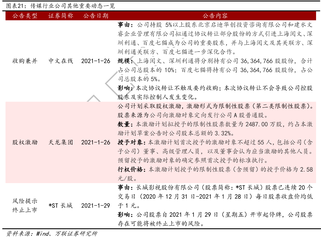 传媒行业公司其他重要动态情况分析.png