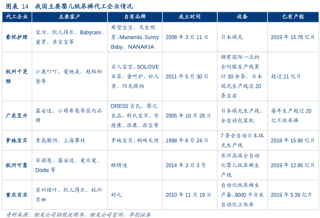小鹿叮叮纸尿裤是谁代工