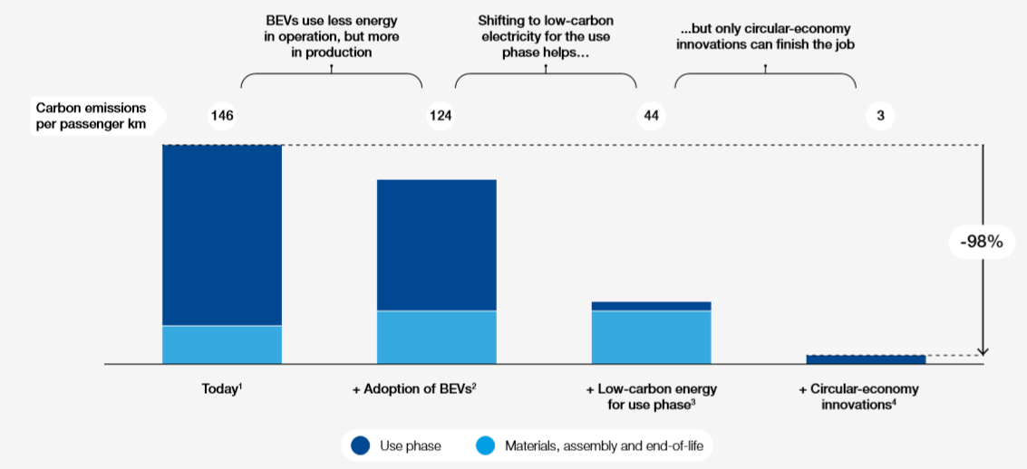 世界经济论坛:汽车循环经济的新路线图1.png 世界经济论坛:汽车循环经济的新路线图1.png