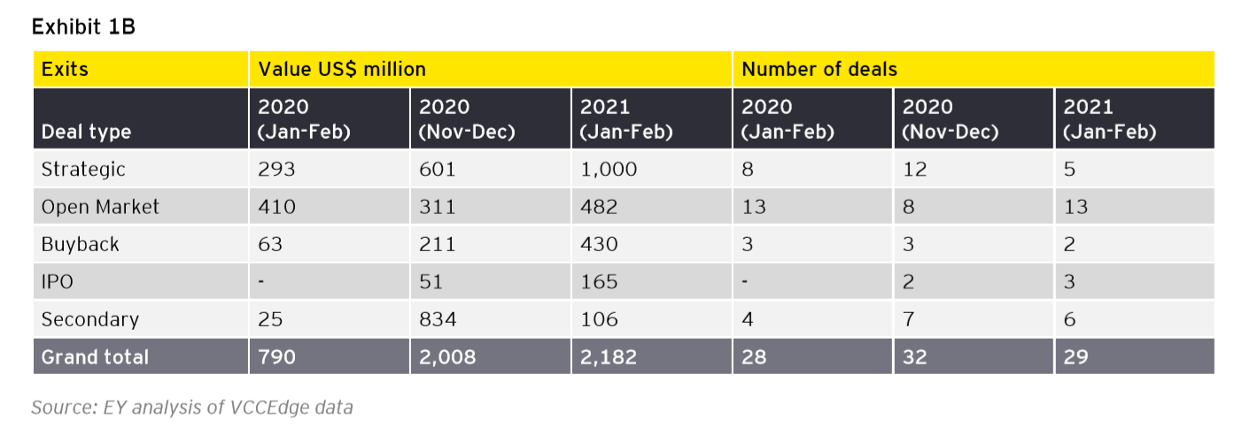 安永(EY)：2021年印度私募股权与风险投资（PE VC）投资展望报告2.png