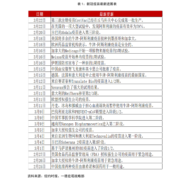 全球新冠疫苗进展