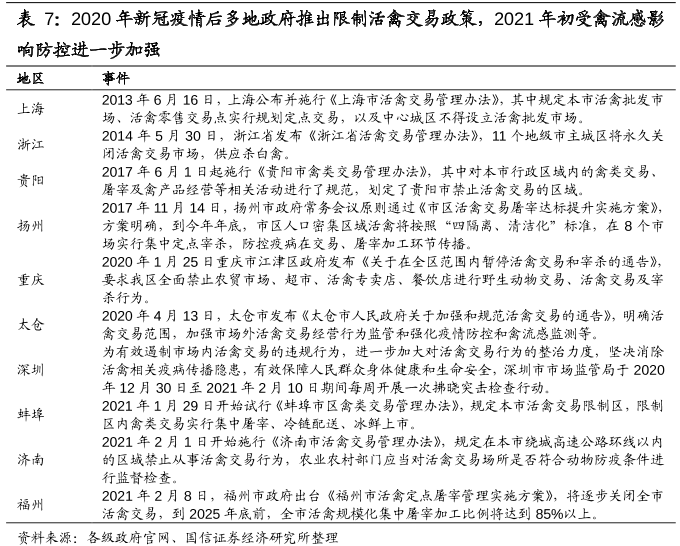 疫情后活禽交易政策