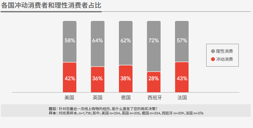 图2 各国冲动消费者和理性消费者占比.png