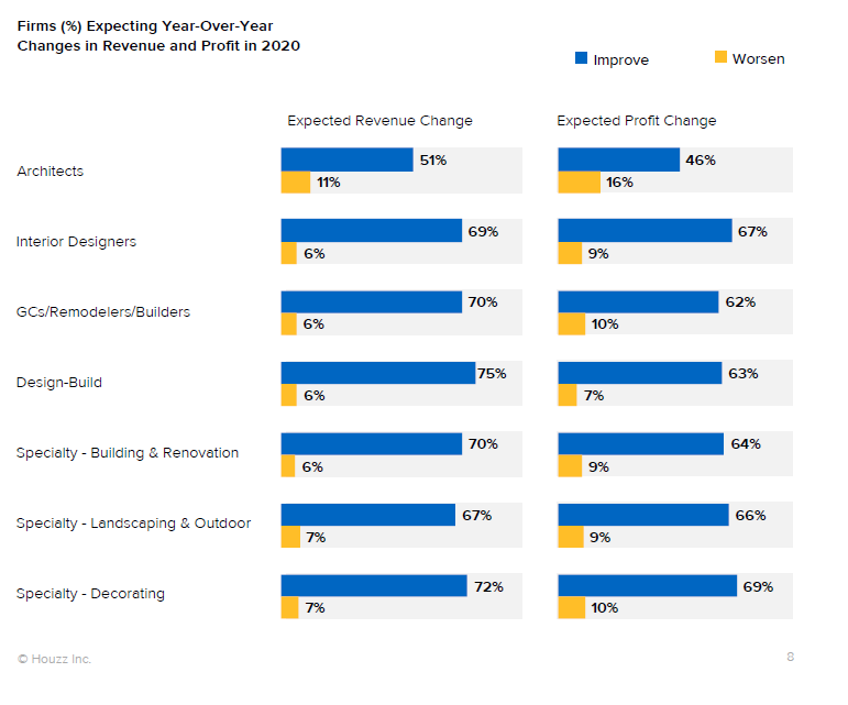 公司(%)预计2020年的收入和利润将发生同比变化.png 公司(%)预计2020年的收入和利润将发生同比变化.png