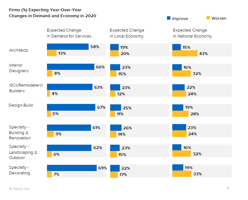 企业(%)预计2020年需求和经济将发生逐年变化.png 企业(%)预计2020年需求和经济将发生逐年变化.png