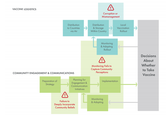 社区不信任对全球新冠疫苗的推出构成了什么威胁 怎样才能克服信任 1.png